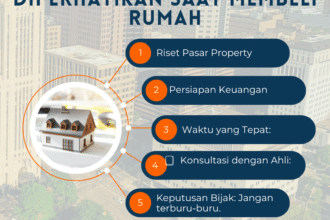 Membeli Properti di Tengah Ramainya Pasar Real Estate: 5 Hal yang Perlu Anda Ketahui